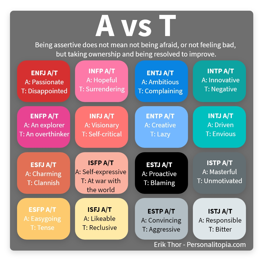 The 16 Personalities A VS T Explained Personalitopia