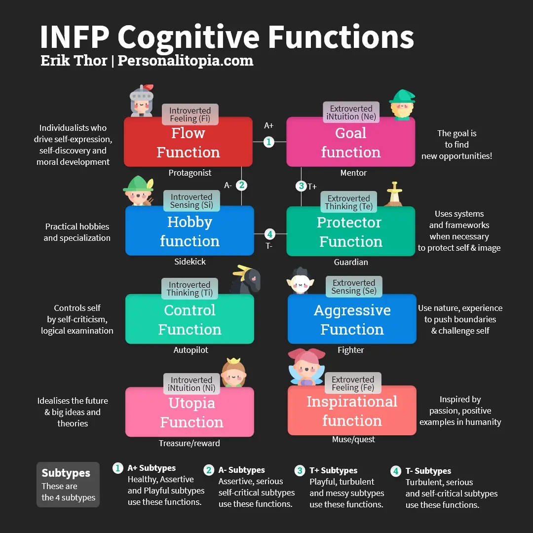 The Cognitive Functions & The Hero's Journey 