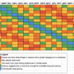 INTJ Subtypes I INTJ Cognitive Functions, Personalitopia