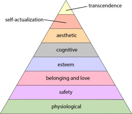 How To Automate For Human Beings | Personalitopia | Erik Thor